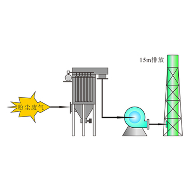 Hot dip galvanized zinc smoke treatment